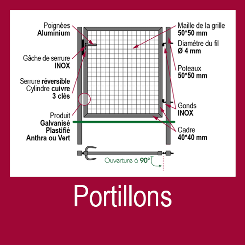 Fiche Technique Portillons